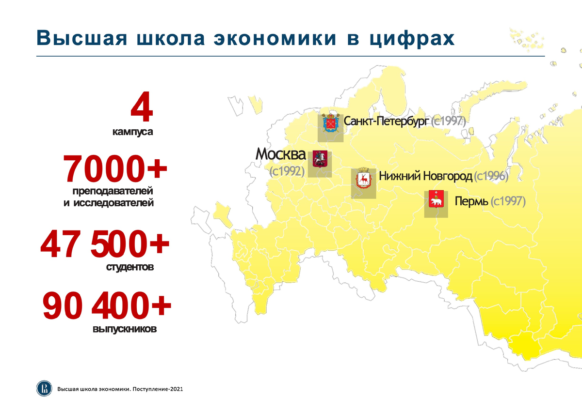 Ярмарка проектов вшэ приемная комиссия