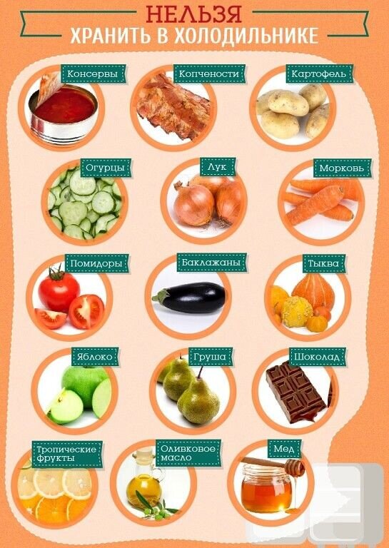 Продукты, которые нельзя хранить в холодильнике