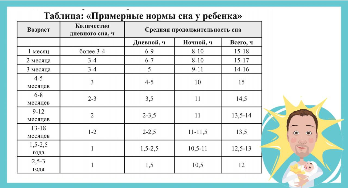 Почему дети просыпаются по ночам?