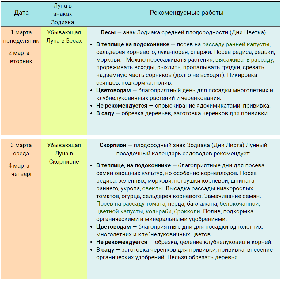 Календарь садовода 2021 март посевной