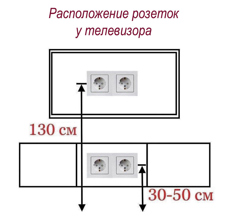 Схема расположения розеток и выключателей