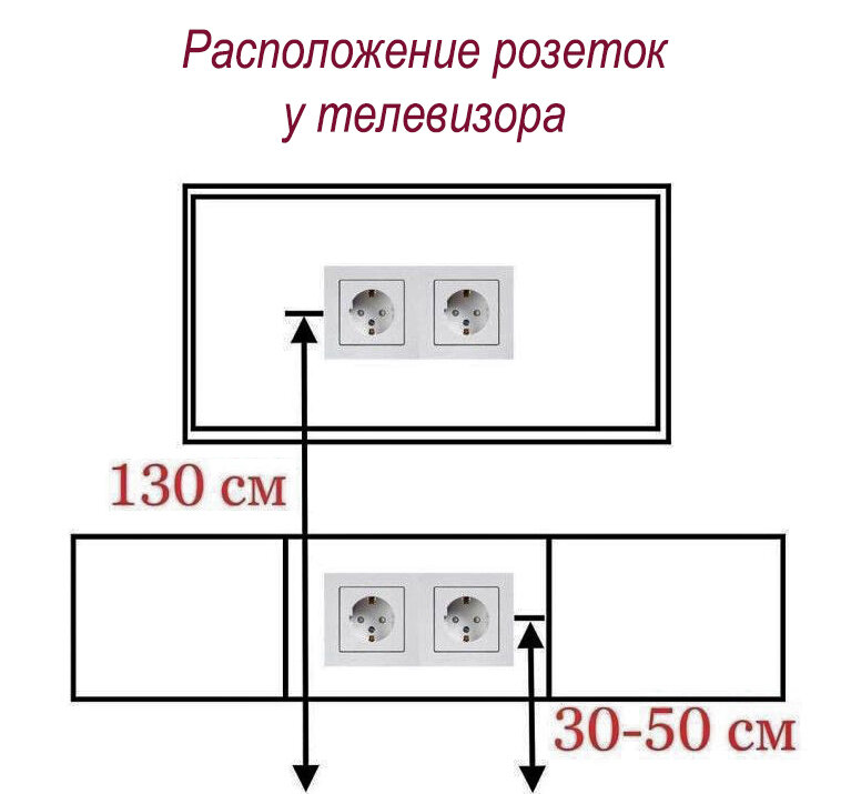 Схема размещения розеток и выключателей в частном доме