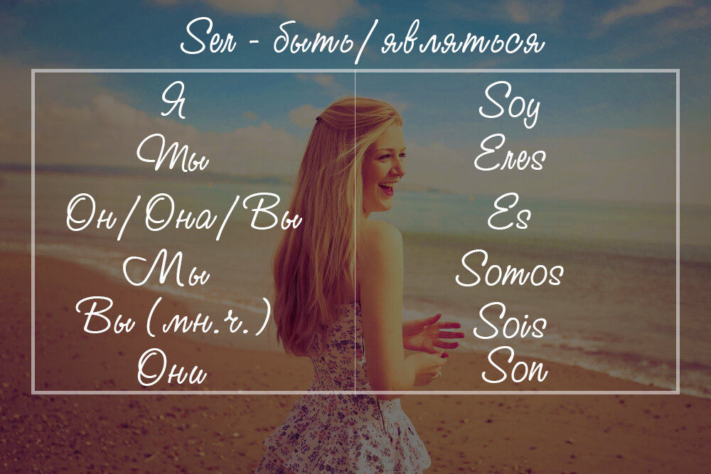 Карточка Автора.