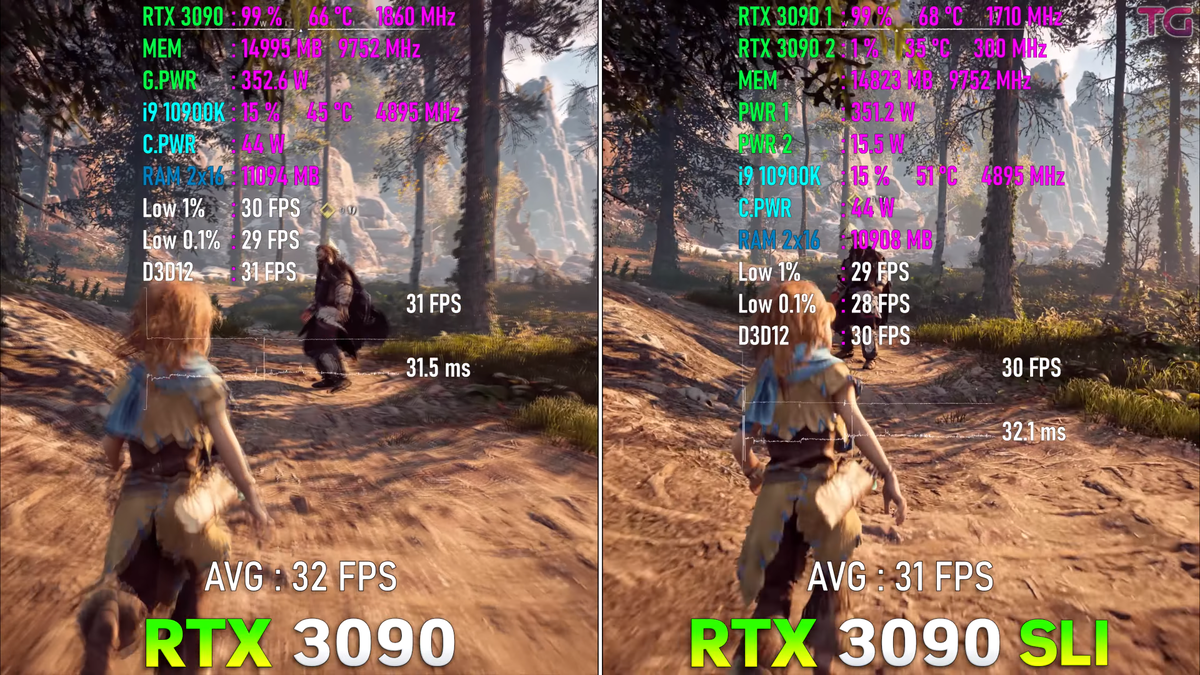 Сколько FPS выдадут флагманские RTX 3090 в SLI, тесты в играх в 8К  разрешении. | Андрей Мейхам | Дзен