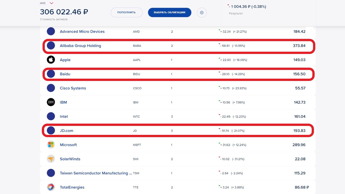 портфель иностранных акций на 27.07.2021, картинка автора