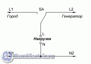 Ремонт бензогенераторов своими руками