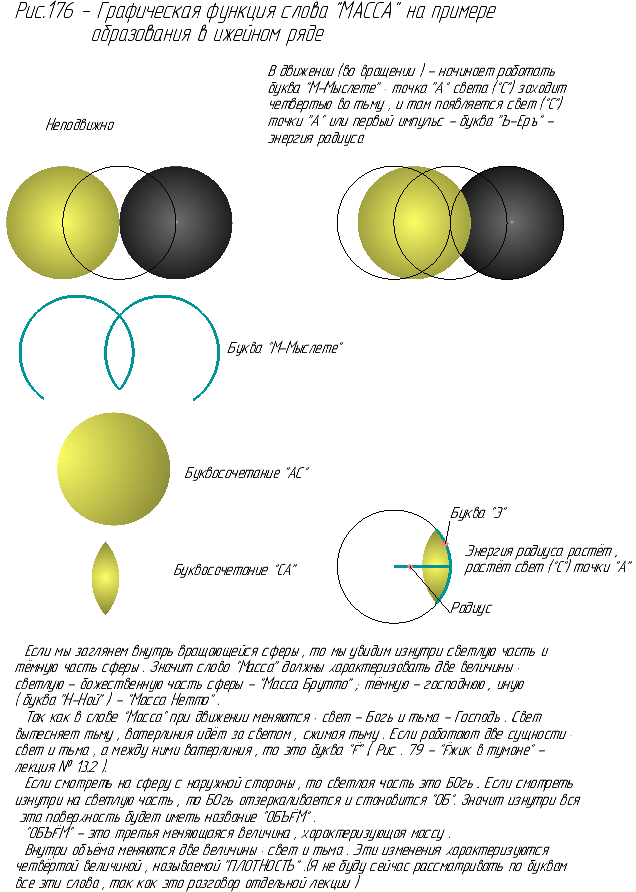 Графическая функция слова "Масса" в ижейном ряде.
