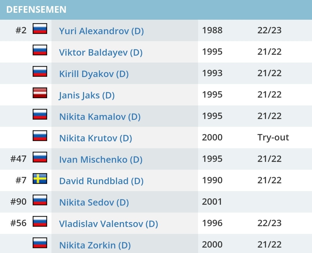 Защитники ХК Сочи