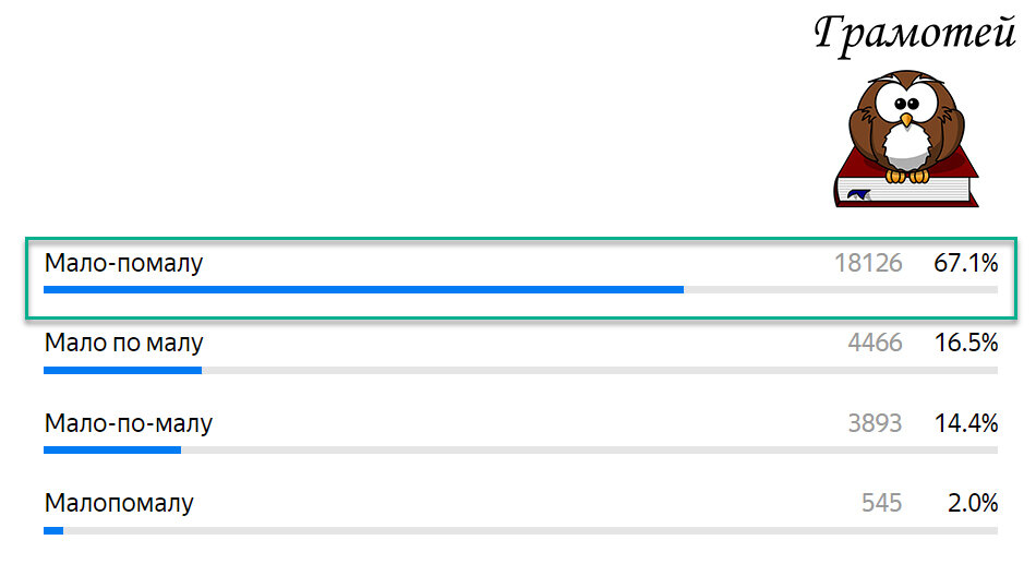 Пиши правильно: Мало-помалу. Фото автора
