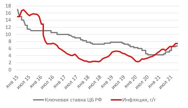 Источник: Банк России, ITI Capital