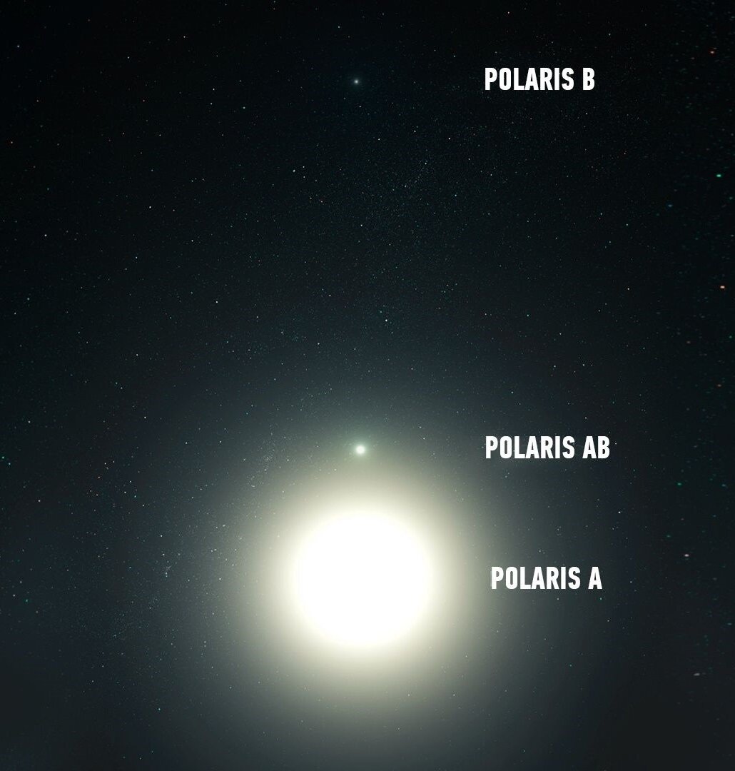 Полярная звезда строение. Полярная звезда тройная Звездная система. Полярная звезда желтый сверхгигант. Полярная звезда Поларис. Полярная звезда кратная.