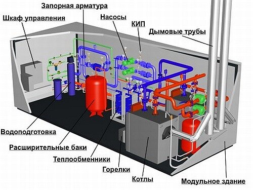 Котельная в частном доме — схема, требования, монтаж