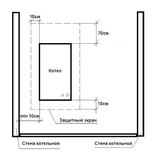 Установка напольного газового котла как правильно – техническая информация