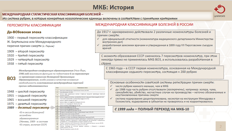 Слайд презентации ФГБУ «ЦНИИОИЗ» Минздрава России