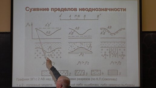 Шевнин В. А. - Геофизика. Комплексная обработка геофизических методов - Лекция 2