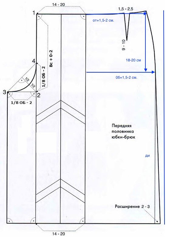 Математическая юбка (выкройка)
