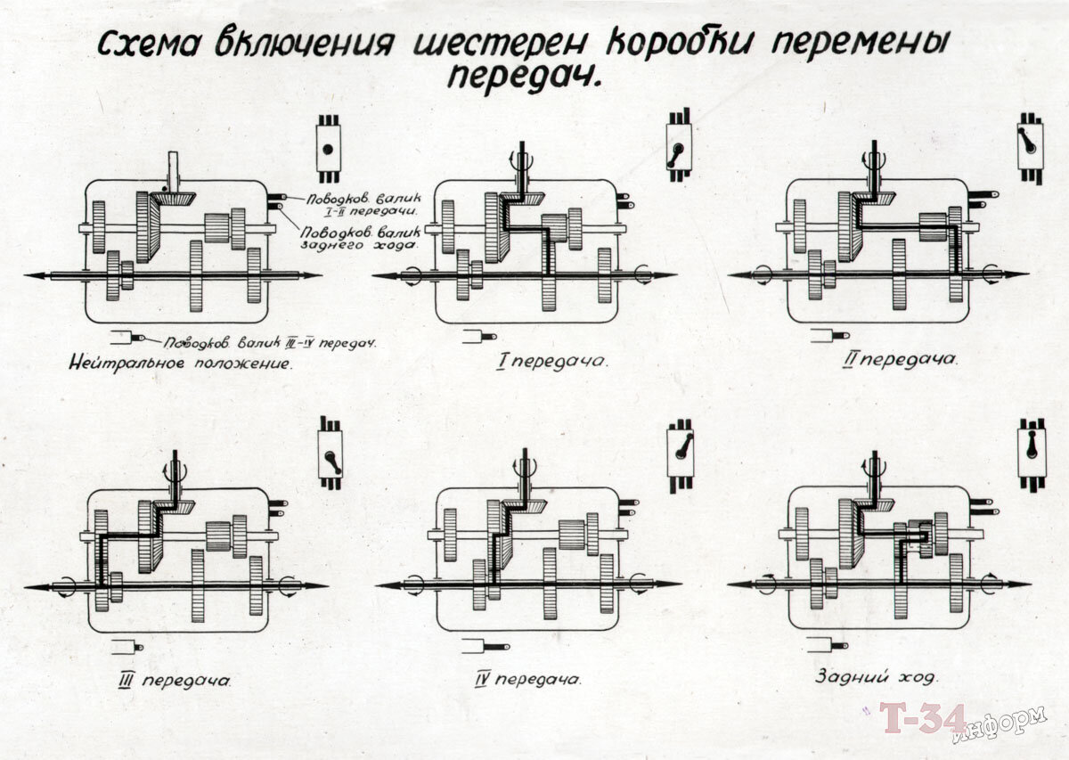 Коробка передач танка чертеж