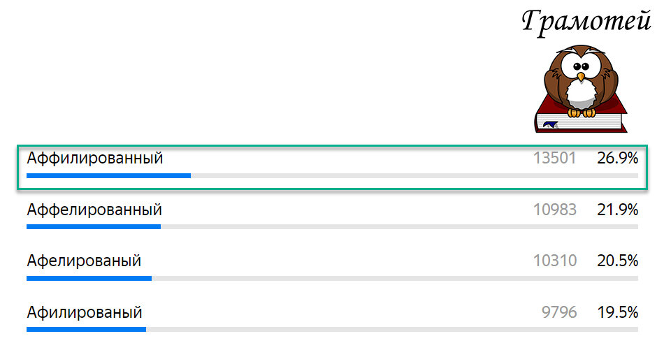 Пиши правильно: Аффилированный. Фото автора