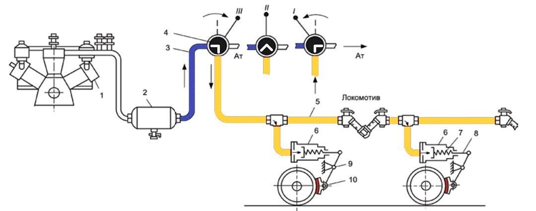 Пневматическая схема тормозного оборудования, которое устанавливается на локомотивах.