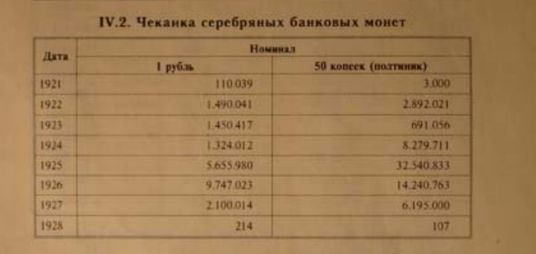 данные даны в рублях, а не в штуках.