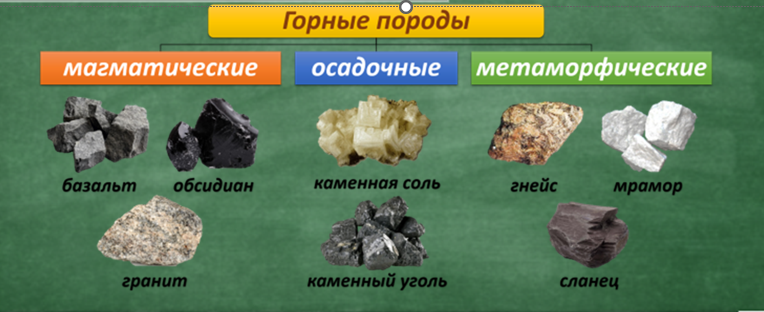 Типы горных пород, образование и характеристики | Meteorología en Red