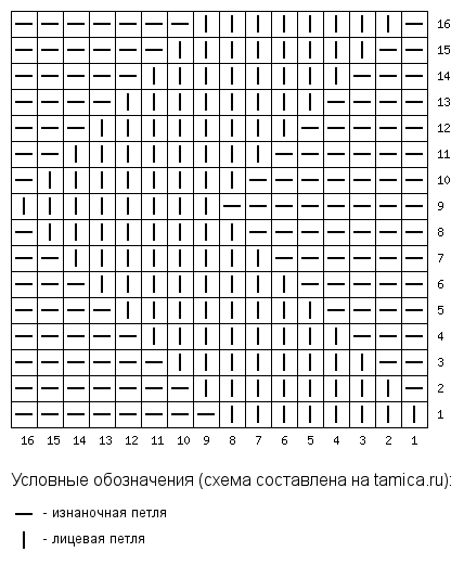 Схема узора "Зигзаг" для вывязывания основного полотна пледа