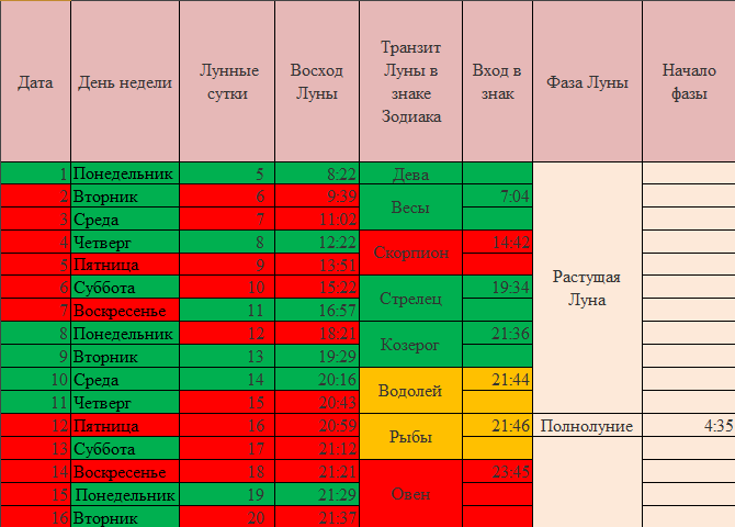 16 августа календарь стрижек на август