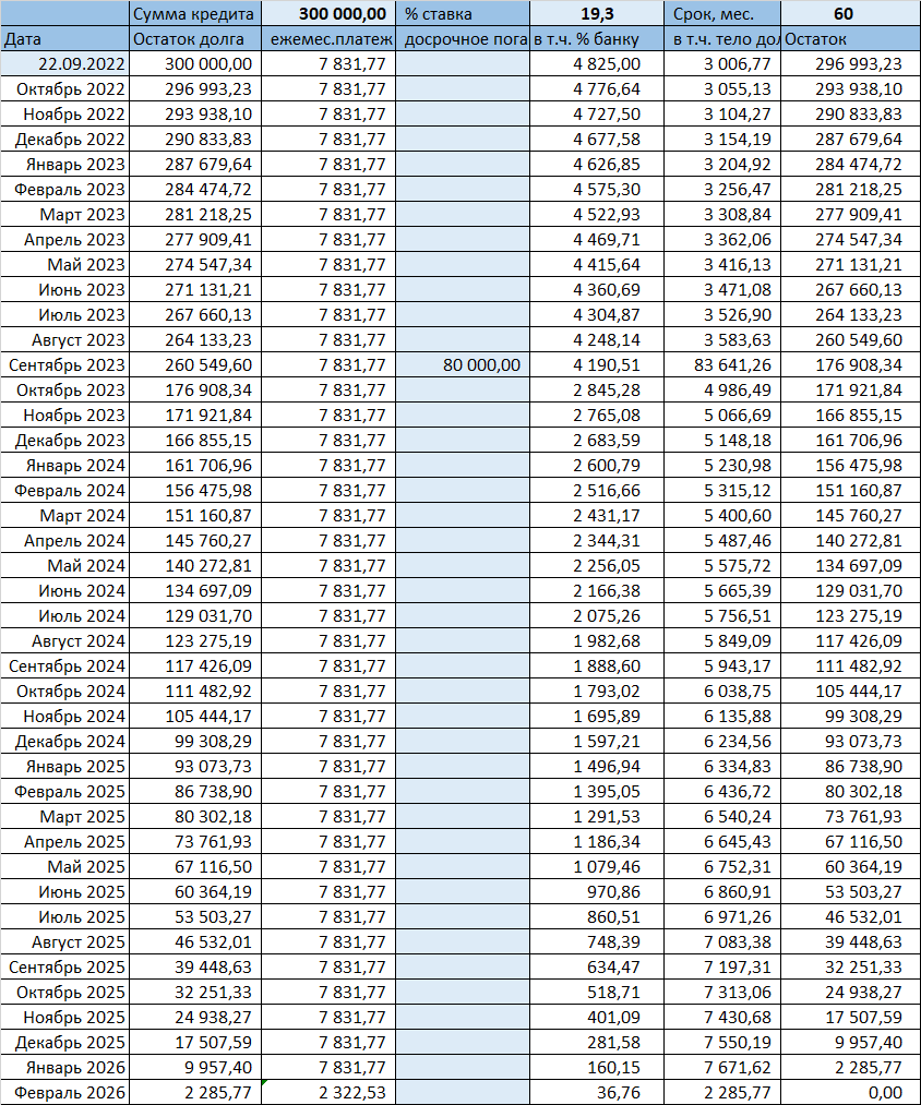 Уменьшили срок