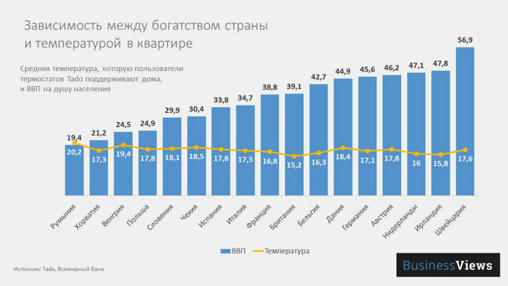 Богатство и тепло