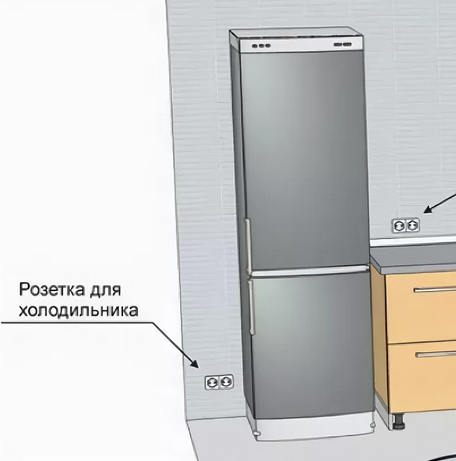 Можно ли делать розетку за холодильником на кухне