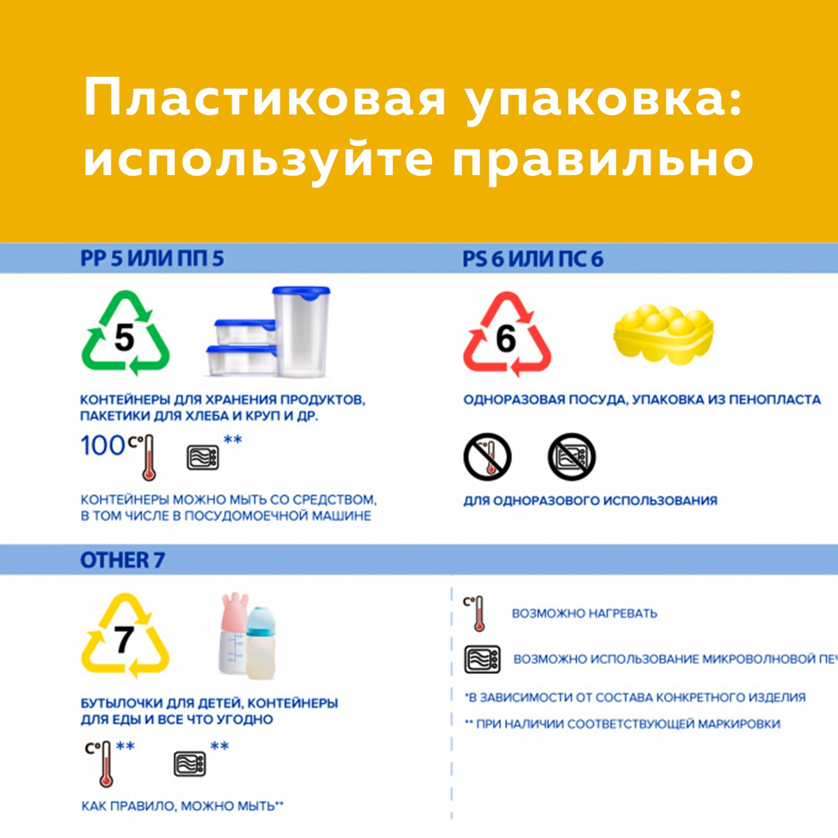 Пп на пластике. Какой пластик можно нагревать. Обозначение на пластиковой посуде для пищевых продуктов. Маркировка пищевой пластмассы. Обозначения на пластиковых контейнерах.