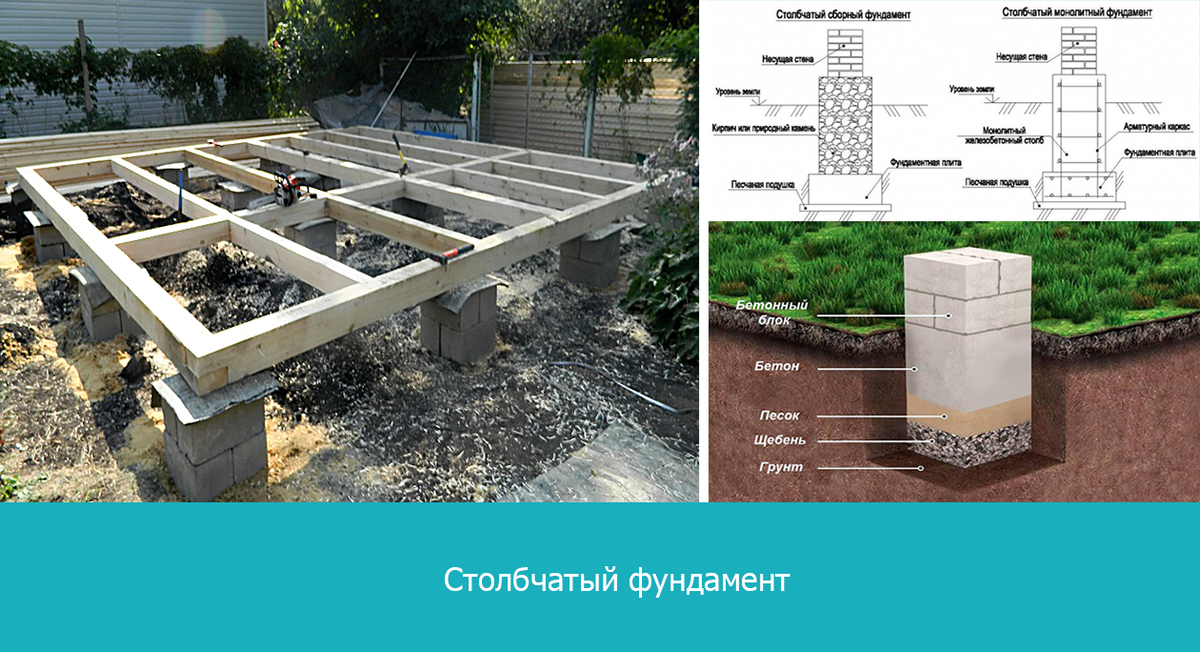 Столбчатый фундамент zakaz gmrgroup ru. Монолитный столбчатый фундамент. Столбчатый фундамент цокольная балка. Блоки для фундамента 200х200х400 схема. Столбчатый фундамент веранды 6х3.