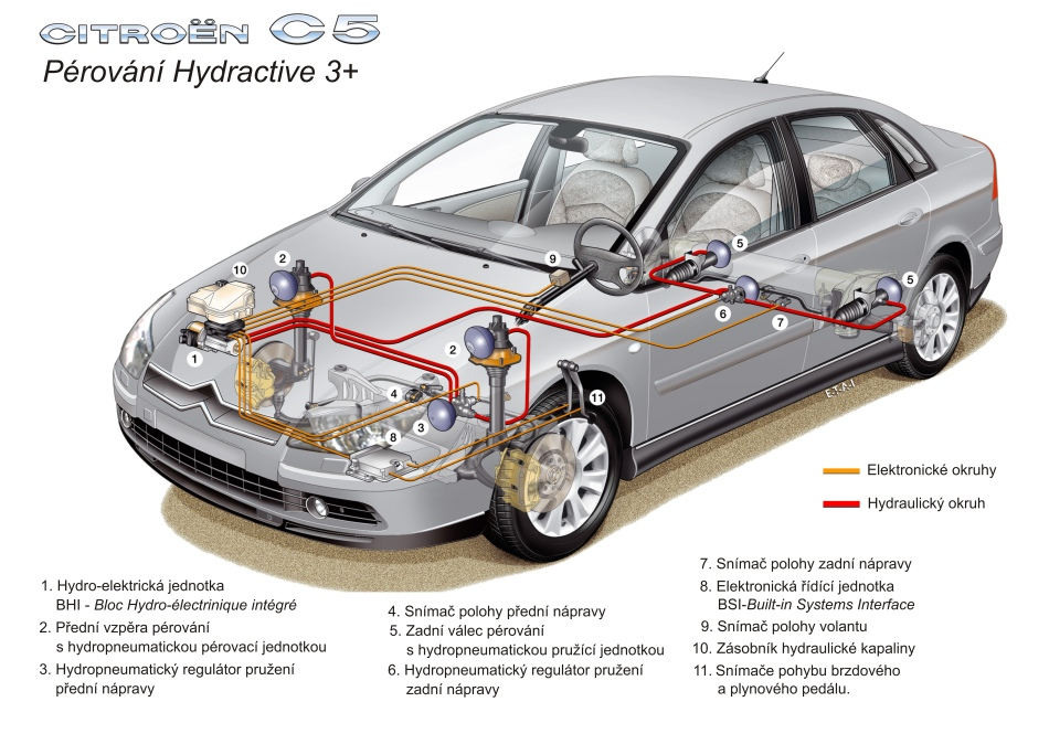 Гидравлическая система Ситроен с5. Подвеска Citroen c5 Hydractive. Гидравлическая подвеска Ситроен с5. Подвеска Ситроен с5 1 поколения.