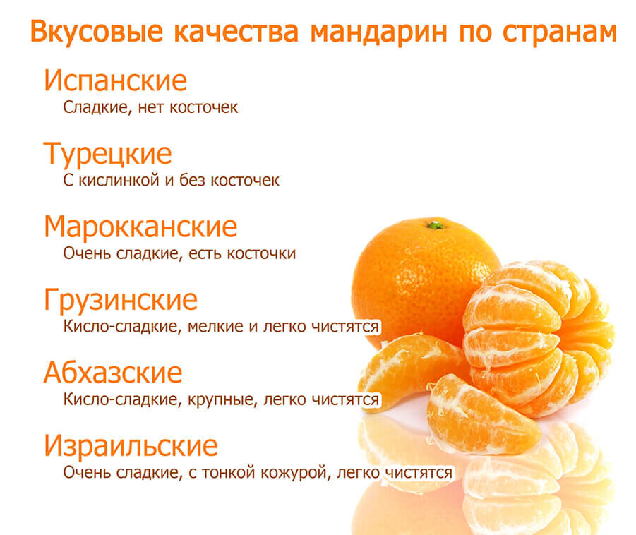 Мандарин часы работы. Чем полезны мандарины. Полезные фрукты цитрусовые. Витамины в мандаринах. Мандарин при сахарном.
