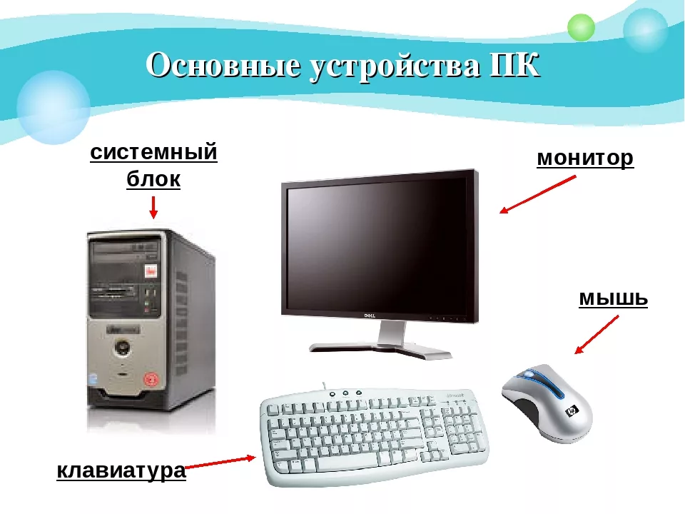 Устройство персонального компьютера. Основные устройства компьютера. Устройство ком. Основные устройства персонального компьютера.