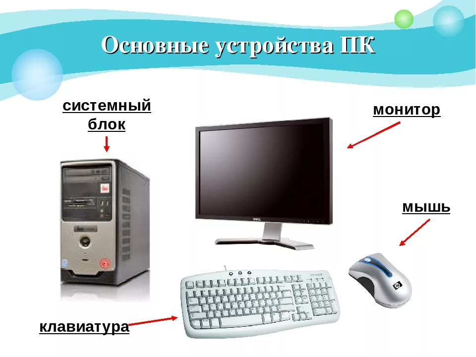 Основной блок. Устройство персонального компьютера. Основные устройства компьютера. Устройство ком. Основные устройства персонального компьютера.