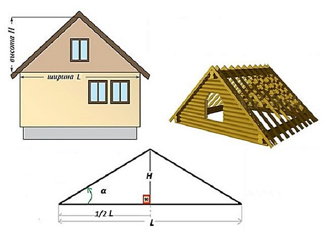 Расчет двухскатной крыши: ширина, углы наклона, размеры + проектирование