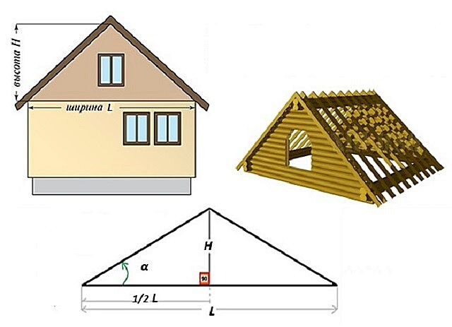 Крыша двухскатная: расчет, проект, чертежи. Фото, цена
