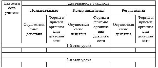 Пример таблицы в технологической карте