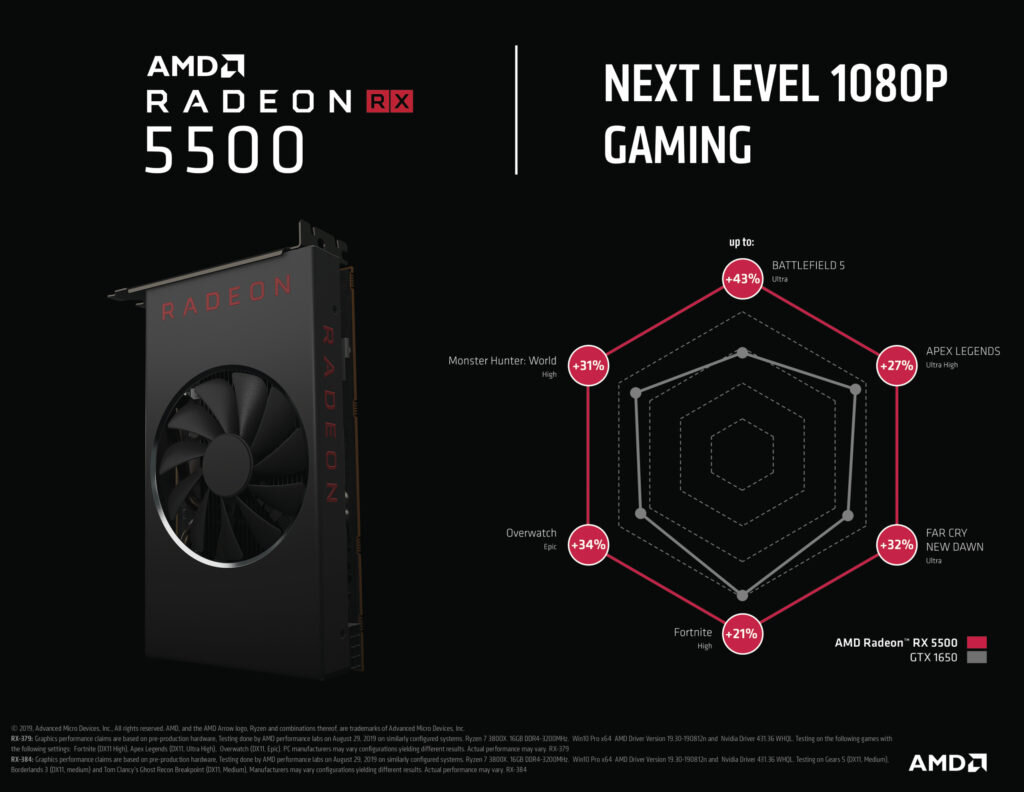 Radeon RX 5500 vs GTX 1650. Источник AMD.