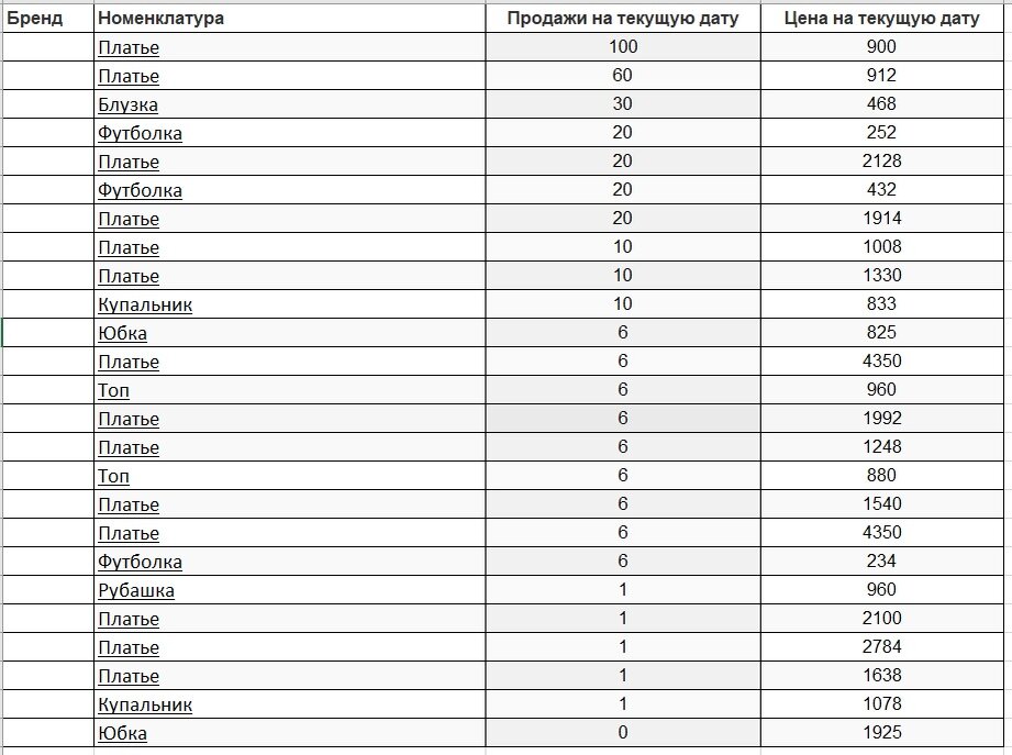 аналитика на маркетплейсах. суд с вайлдберриз. таблица для аналитики вайлдберриз. анализ конкурентов на вайлдберриз таблица. аналитика вайлдберриз.