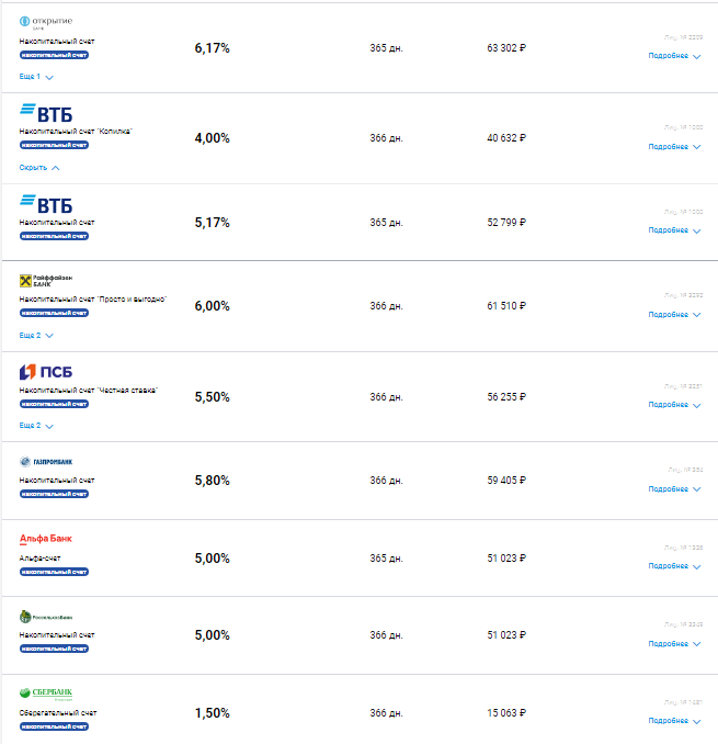 Данные с сайта banki.ru