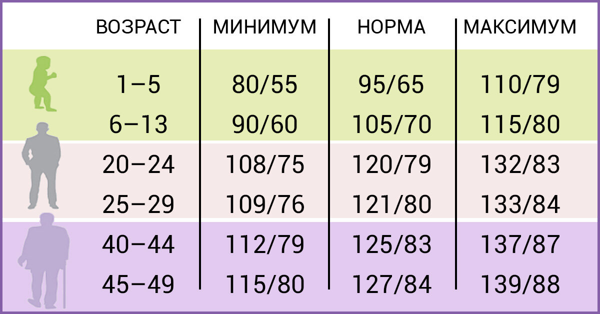 Карта давления человека