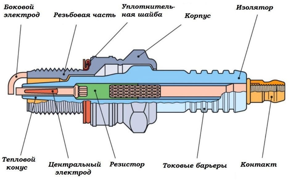 не такая уж она и простая на поверку, не правда ли?