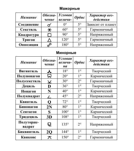 Весь курс школьной программы в схемах и таблицах химия тригон