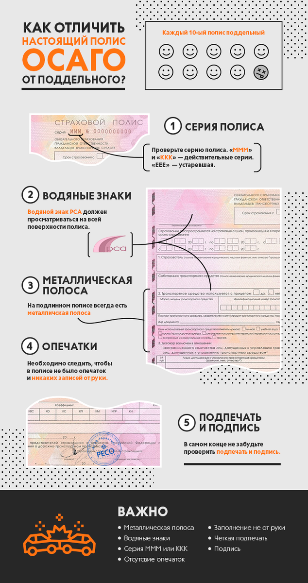 Проверить подлинность полиса каско по номеру. Скрипт как предложить полис ОСАГО