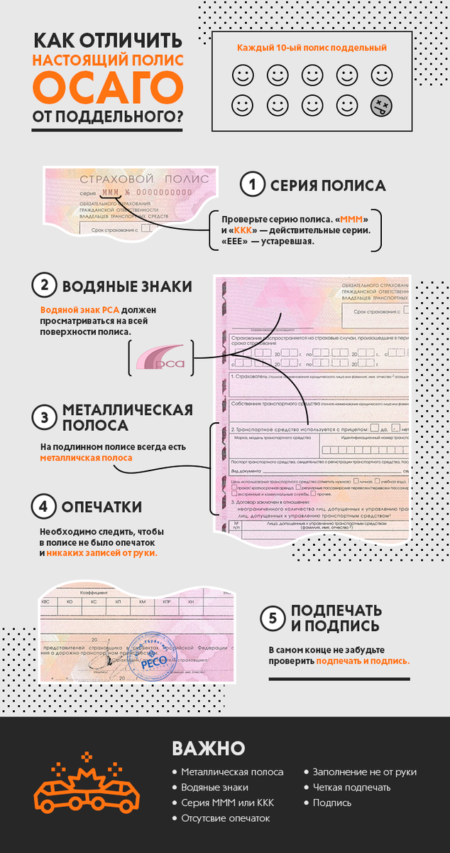 Проверить электронный полис на подлинность. Скрипт как предложить полис ОСАГО.