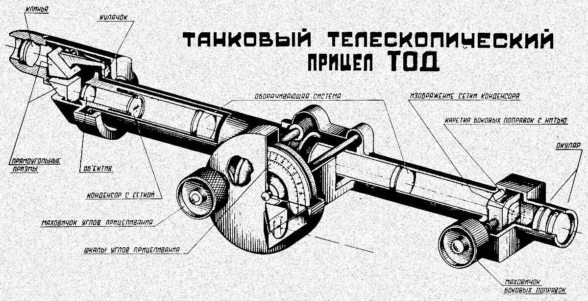 Телескопический прицел ТОД-6.