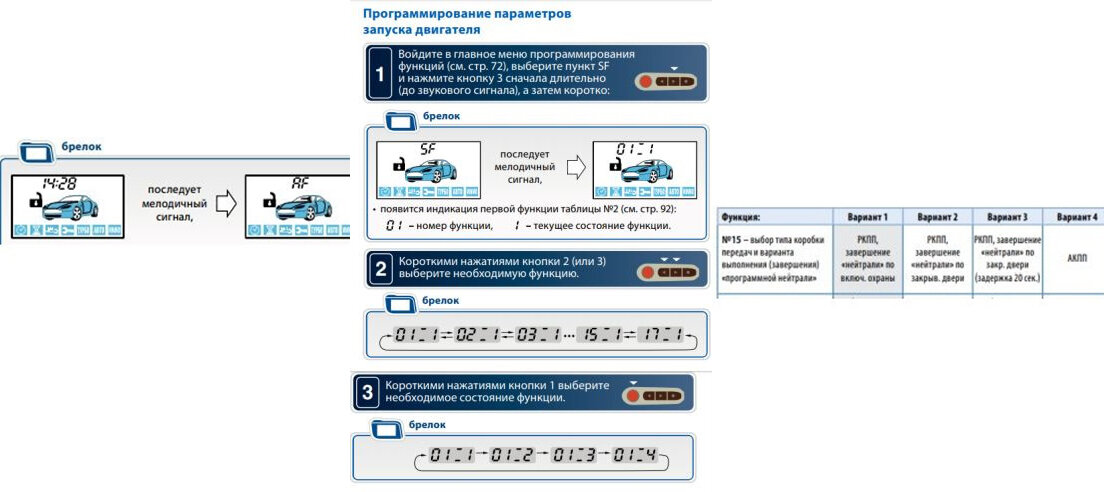 Как обойти "программируемую нейтраль" на Starline и Pandora и зачем это ...