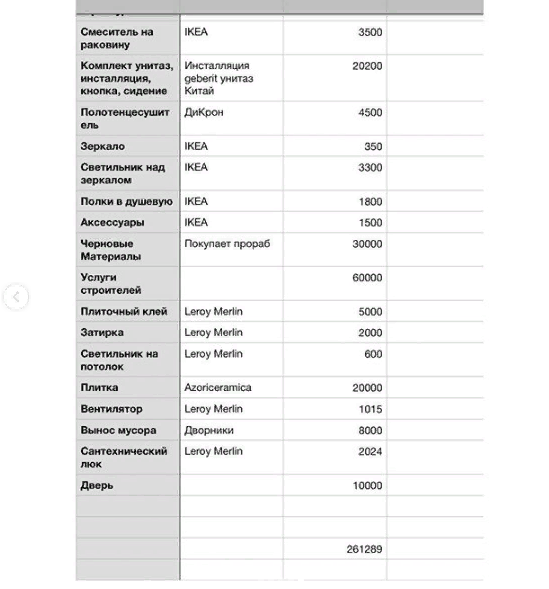Фрагмент сметы ванной в брежневке  из инстаграма Дианы Балашовой  @diana_balashova
